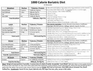 Complete Keto Food List Pdf